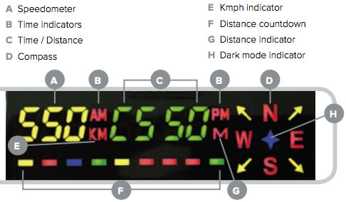 Cheetah c550 display explained